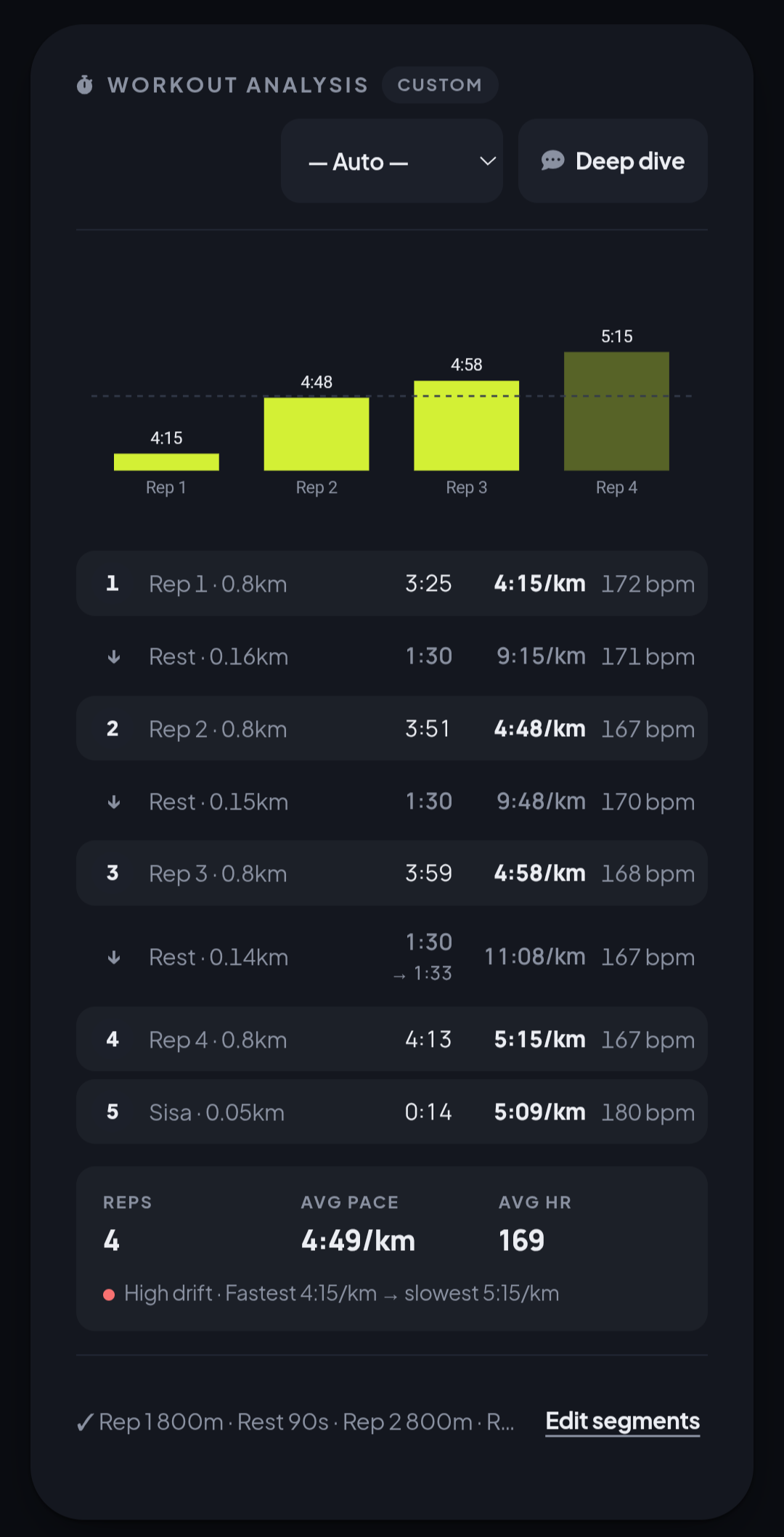 Read every rep